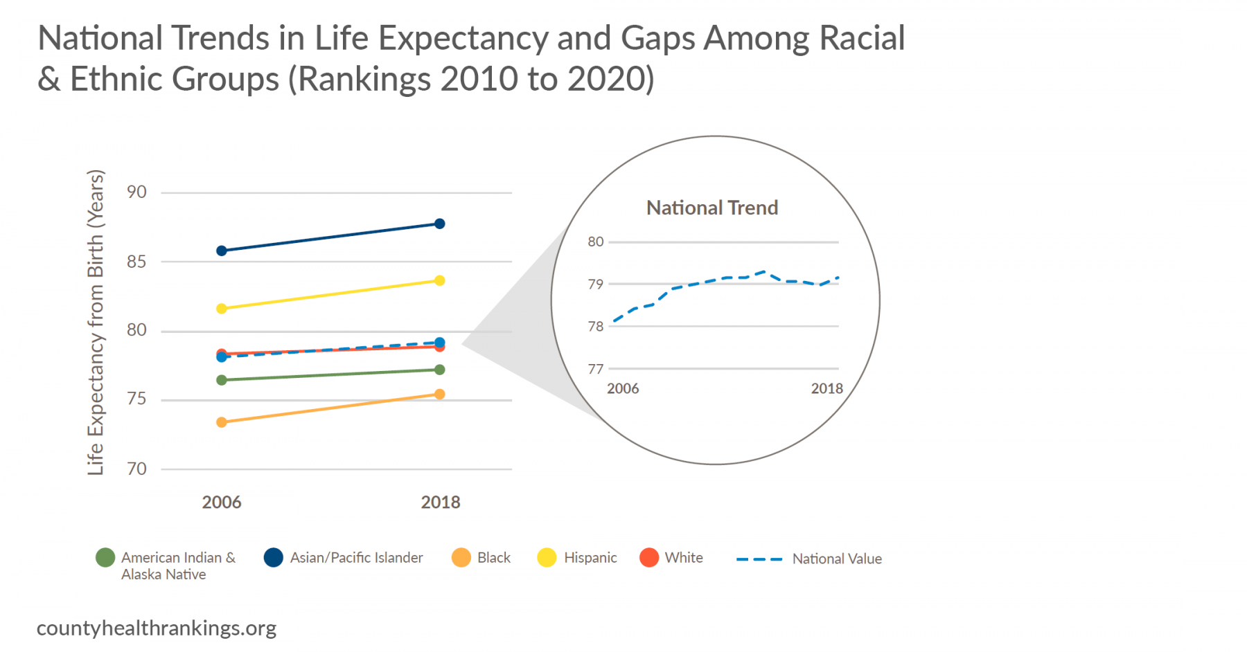 Chart of trends in life expectancy