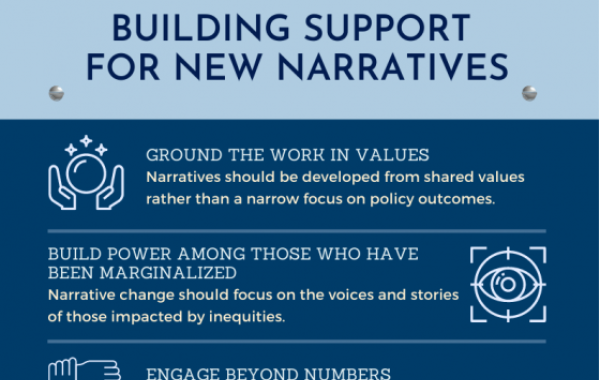 Top portion of infographic on building support for new narratives