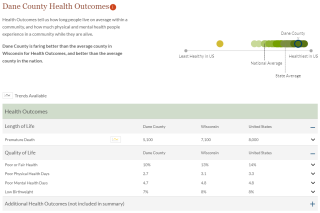 Data table showing Health Outcomes data for Dane County, WI